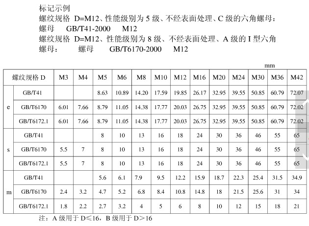 螺母規格表